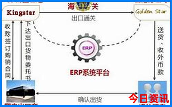 下河古镇必玩三个景点